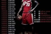 开云体育登录-NBA球员本赛季得分王，夺得荣誉