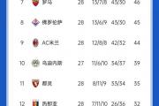 开云体育官网-拉齐奥客场获胜，领跑意甲积分榜的简单介绍