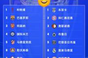 开云体育登录-利物浦客场力夺尤文图斯，提前晋级欧冠淘汰赛