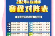 开云APP-欧洲杯赛程频频调整，球员体能受到考验的简单介绍