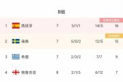 开云体育入口-瑞士队憾负葡萄牙，捷克队击败瑞典晋级