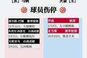 开云体育中国-湖人队关键球员受伤情况公布