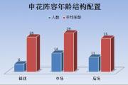 开云平台-申花胜泰达，提升积分榜排名