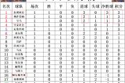 开云体育app-库里在西甲中绝杀皇马，最新战报