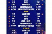 开云体育官方网站-关于刚刚焦点：梅西逆转，数据统计的信息