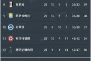 开云体育-利物浦2-0击败曼联，领先英超榜首10分的简单介绍