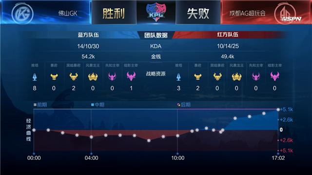 包含猛虎主场大胜，连胜场数再添一笔的词条