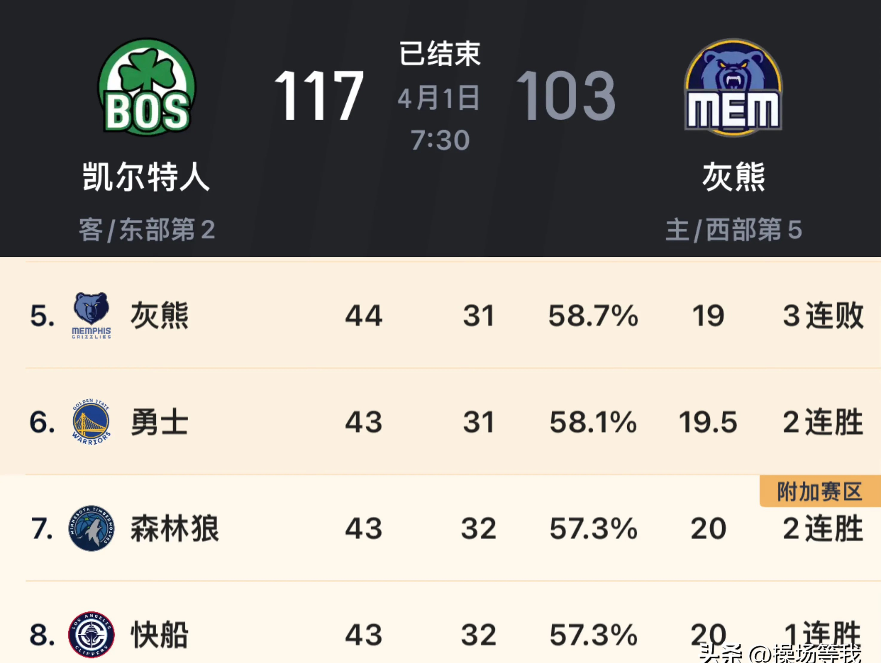 灰熊队主场战绩亮眼，坚守篮板保护场上优势的简单介绍