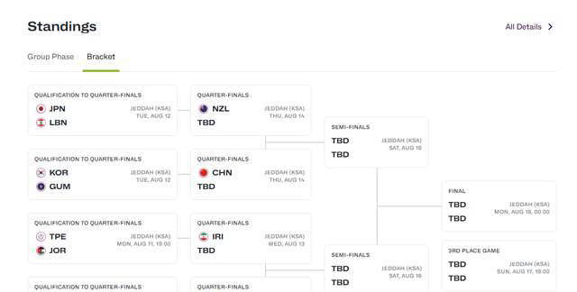 西班牙男篮胜新西兰成功晋级强的简单介绍