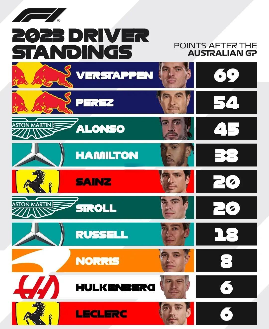 甘冈客场战胜对手，积分榜上升至中游位置